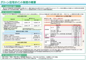 グリーン住宅ポイント制度概要
