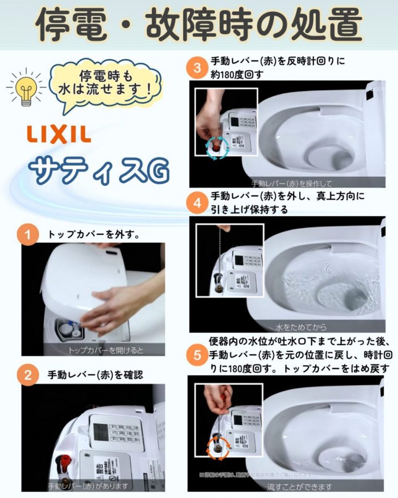 サティスG 停電・故障時の処置