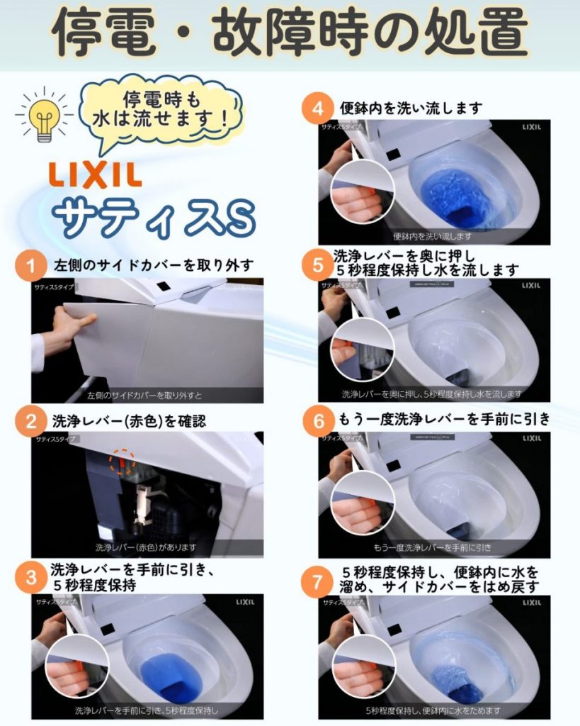 サティスS 停電・故障時の処置