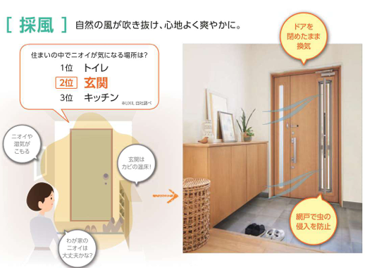採風窓つき玄関ドア